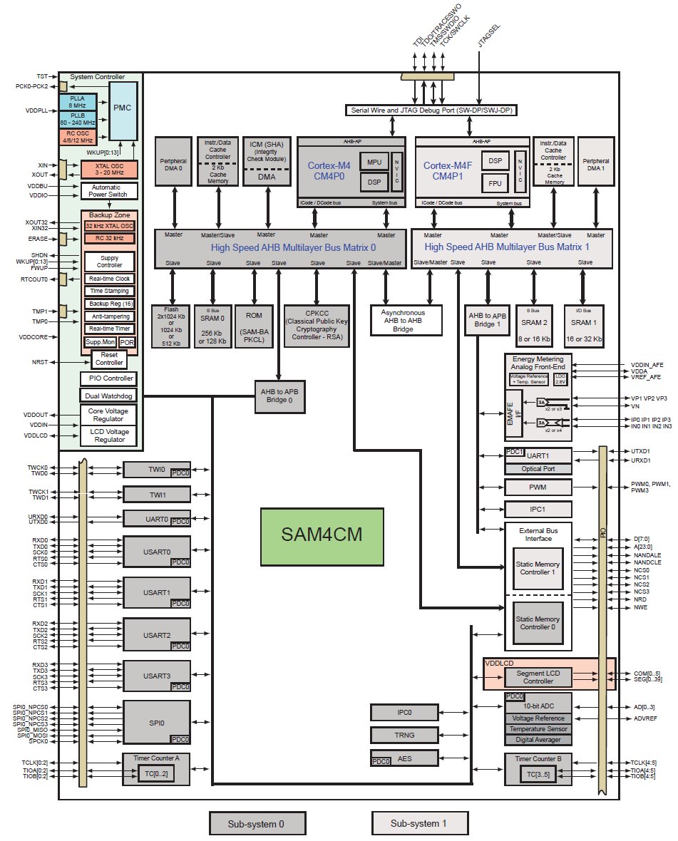 ATSAM4CMS16C, Система-на-Кристалле на базе двухъядерного процессора ARM® Cortex-M4, 1-фазная метрологическая схема, корпус LQFP100